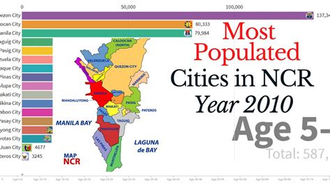 most populated city in ncr